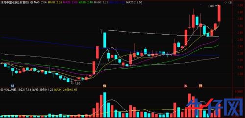 “一瓶水”造就“黑馬”,龍頭已連續(xù)三漲停!資金正熱炒這些概念標(biāo)的,“順風(fēng)車”還有沒有?