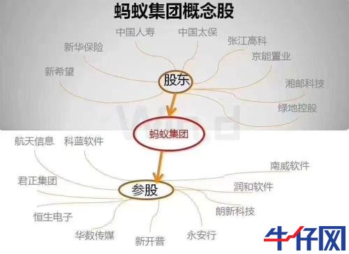 螞蟻金服概念股大漲！“與螞蟻金服有無合作？”互動平臺上問詢火爆