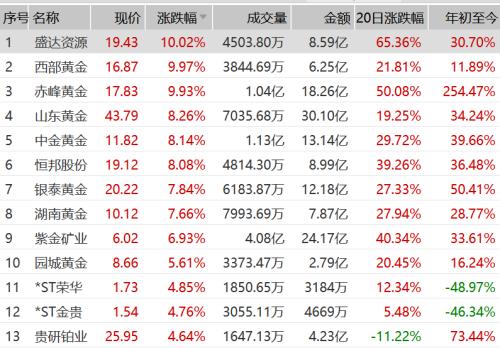 美元頹了！金價創歷史新高，三大利好加持，貴金屬行情升級