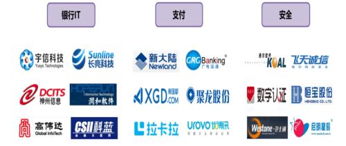 全球首枚央行數字貨幣誕生，最全產業鏈概念股盤點！（名單）