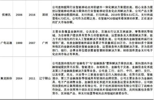全球首枚央行數字貨幣誕生，最全產業鏈概念股盤點！（名單）