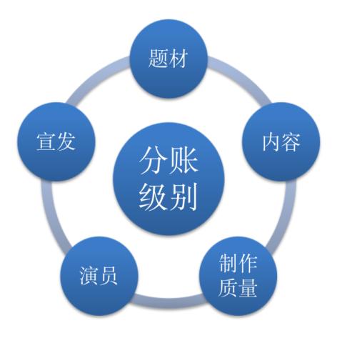 2020網(wǎng)絡(luò)電影:規(guī)則明確、數(shù)據(jù)透明,行業(yè)進(jìn)入新時(shí)期