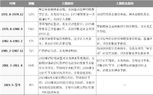 強勢的黃金,還能買嗎?