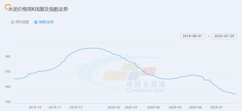 “價格反擊戰(zhàn)”全面打響!“漲價函”此起彼伏,廠商門口排起長龍,水泥板塊悄然啟動