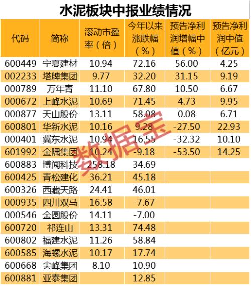 “價格反擊戰(zhàn)”全面打響!“漲價函”此起彼伏,廠商門口排起長龍,水泥板塊悄然啟動