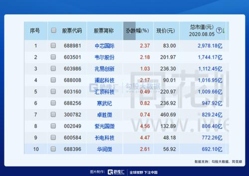 集成電路新政來了!市場反應竟然如此冷淡……