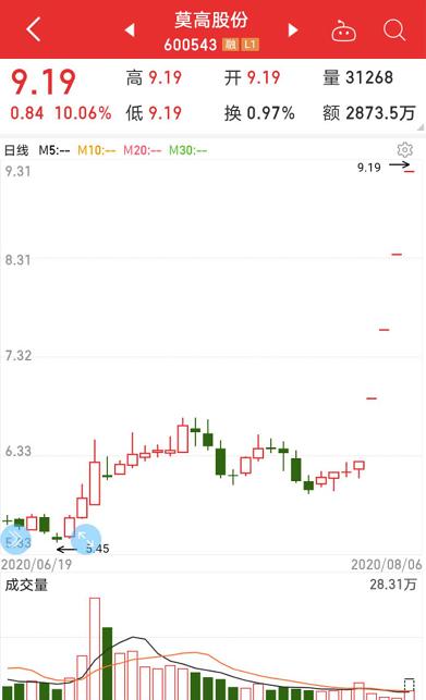 龍頭連續(xù)4個一字漲停！中央兩度發(fā)文，可降解塑料大風(fēng)口？概念名單請收藏，券商預(yù)測驚人
