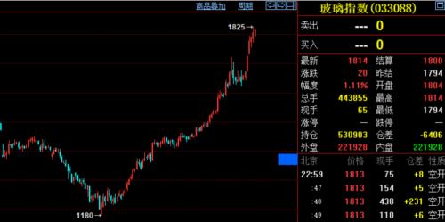 這些商品漲瘋了!資金大量涌入,交易所輪番提示風險,商品牛市也來了?有沒有泡沫?