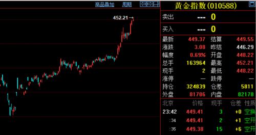 這些商品漲瘋了!資金大量涌入,交易所輪番提示風險,商品牛市也來了?有沒有泡沫?