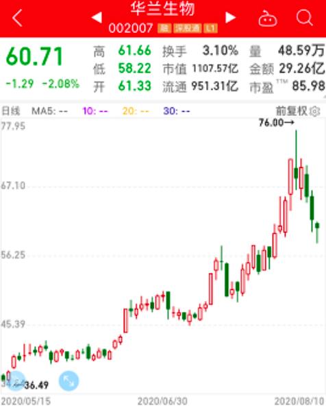 新冠疫苗股業績搶先看，近半數凈利下滑，3倍牛股預虧近億元！疫苗上市公司研發進度全曝光