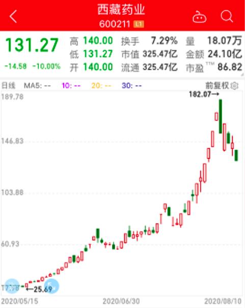 新冠疫苗股業績搶先看，近半數凈利下滑，3倍牛股預虧近億元！疫苗上市公司研發進度全曝光