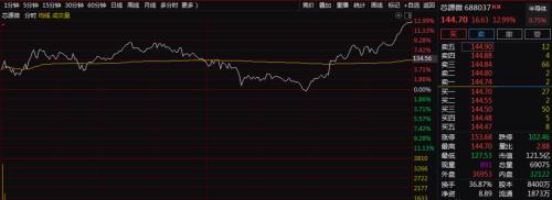 華為塔山計劃刷屏!扶持2萬億產業鏈,16家公司搶先入局?最新!華為再有大動作,參與成立私募股權基金