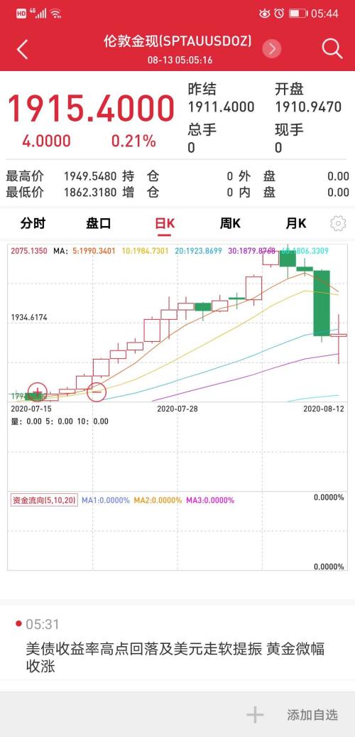 黃金單日大波動(dòng)超4%！未來(lái)關(guān)注三方面資產(chǎn)配置？