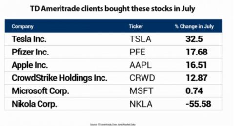 特斯拉再一次打爆了空頭