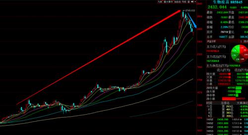 全球新冠疫苗研發群雄逐鹿，這些疫苗概念股或值得長期關注（附名單）