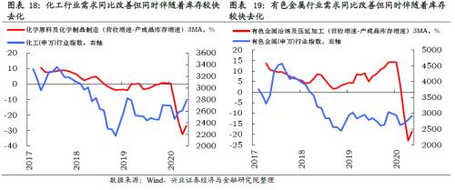 哪些行業(yè)將迎來(lái)庫(kù)存拐點(diǎn)【興證策略】