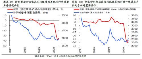 哪些行業(yè)將迎來(lái)庫(kù)存拐點(diǎn)【興證策略】