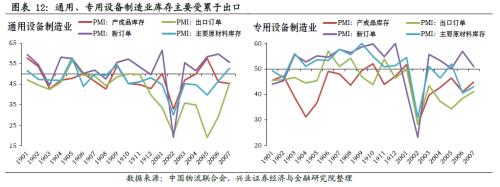 哪些行業(yè)將迎來(lái)庫(kù)存拐點(diǎn)【興證策略】