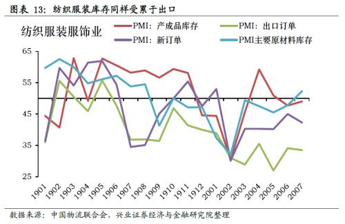 哪些行業(yè)將迎來(lái)庫(kù)存拐點(diǎn)【興證策略】