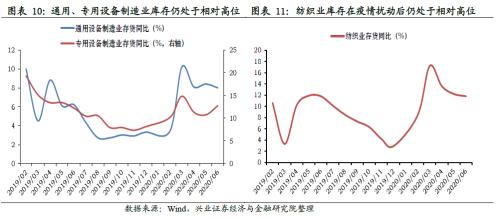 哪些行業(yè)將迎來(lái)庫(kù)存拐點(diǎn)【興證策略】
