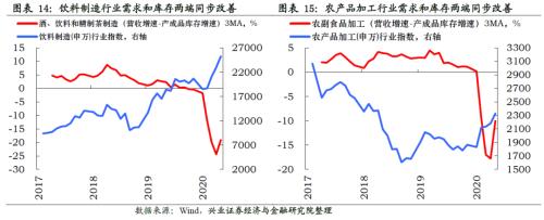 哪些行業(yè)將迎來(lái)庫(kù)存拐點(diǎn)【興證策略】