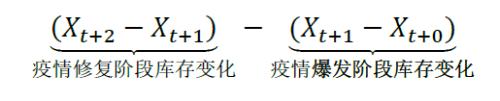 哪些行業(yè)將迎來(lái)庫(kù)存拐點(diǎn)【興證策略】