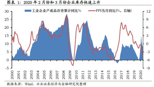 哪些行業(yè)將迎來(lái)庫(kù)存拐點(diǎn)【興證策略】