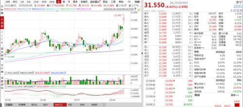 李寧、安踏創新高，服裝業終于笑了！