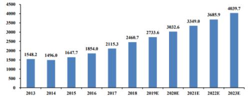 李寧、安踏創新高，服裝業終于笑了！