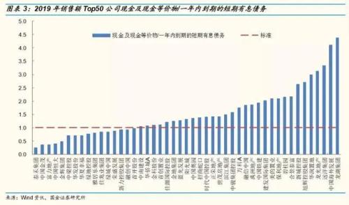 樓市收緊:又一個壞消息!開發商的苦日子要來了?