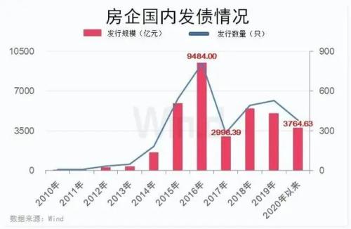 樓市收緊:又一個壞消息!開發商的苦日子要來了?
