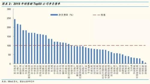 樓市收緊:又一個壞消息!開發商的苦日子要來了?
