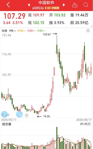 大突破！國產操作系統重磅產品發布，安全等級國內最高，概念股名單出爐，最正宗的是它（附股）