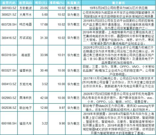 美國再加碼“封鎖”，華為如何反擊？