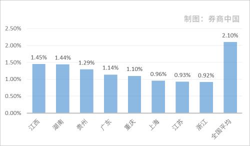 疫情影響幾何？來看銀行業(yè)不良貸款率最新變化：二季度信貸風(fēng)險未明顯暴露，這些地區(qū)資產(chǎn)質(zhì)量惡化