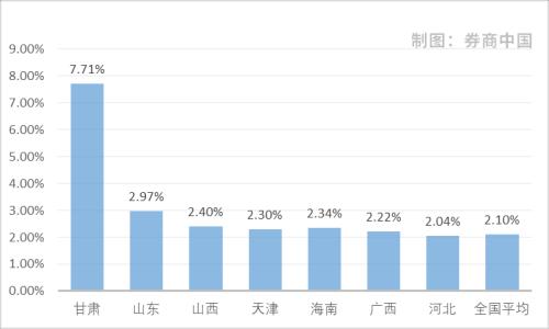 疫情影響幾何？來看銀行業(yè)不良貸款率最新變化：二季度信貸風(fēng)險未明顯暴露，這些地區(qū)資產(chǎn)質(zhì)量惡化
