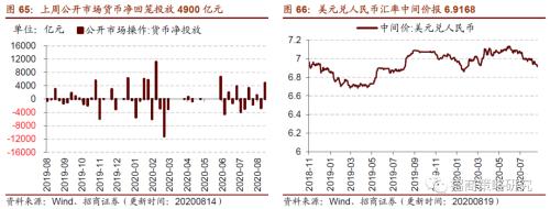 【招商策略】行業(yè)景氣觀察0819——中游制造量價修復(fù)，資源品價格暫穩(wěn)