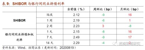 【招商策略】行業(yè)景氣觀察0819——中游制造量價修復(fù)，資源品價格暫穩(wěn)