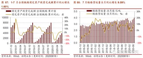【招商策略】行業(yè)景氣觀察0819——中游制造量價修復(fù)，資源品價格暫穩(wěn)