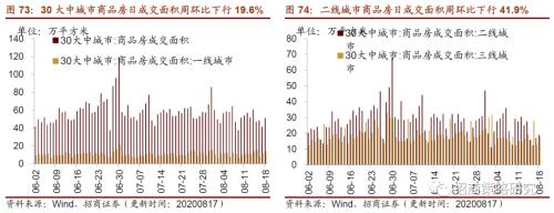 【招商策略】行業(yè)景氣觀察0819——中游制造量價修復(fù)，資源品價格暫穩(wěn)