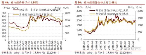 【招商策略】行業(yè)景氣觀察0819——中游制造量價修復(fù)，資源品價格暫穩(wěn)