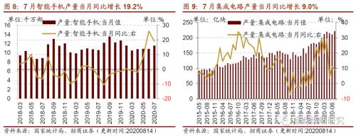 【招商策略】行業(yè)景氣觀察0819——中游制造量價修復(fù)，資源品價格暫穩(wěn)