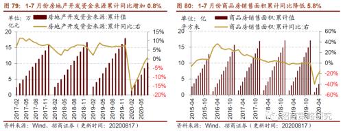 【招商策略】行業(yè)景氣觀察0819——中游制造量價修復(fù)，資源品價格暫穩(wěn)
