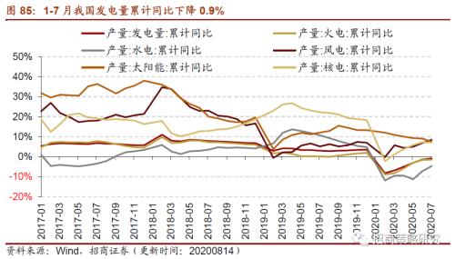 【招商策略】行業(yè)景氣觀察0819——中游制造量價修復(fù)，資源品價格暫穩(wěn)
