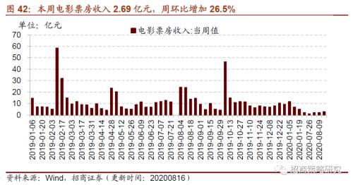 【招商策略】行業(yè)景氣觀察0819——中游制造量價修復(fù)，資源品價格暫穩(wěn)