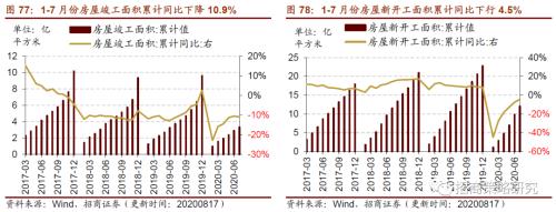 【招商策略】行業(yè)景氣觀察0819——中游制造量價修復(fù)，資源品價格暫穩(wěn)