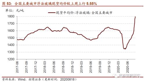 【招商策略】行業(yè)景氣觀察0819——中游制造量價修復(fù)，資源品價格暫穩(wěn)