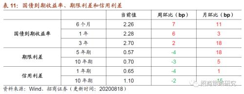 【招商策略】行業(yè)景氣觀察0819——中游制造量價修復(fù)，資源品價格暫穩(wěn)