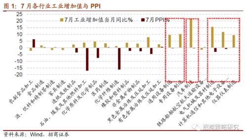 【招商策略】行業(yè)景氣觀察0819——中游制造量價修復(fù)，資源品價格暫穩(wěn)
