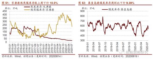 【招商策略】行業(yè)景氣觀察0819——中游制造量價修復(fù)，資源品價格暫穩(wěn)